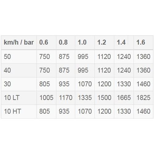 BKT 320/85 R20 (12.4 R20) 119A8/116B RT855 TL