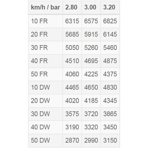 BKT 500/60 -22.5 16PR FLOT648 TL