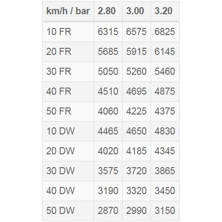 500-60-22.5 16PR FLOT648_3410